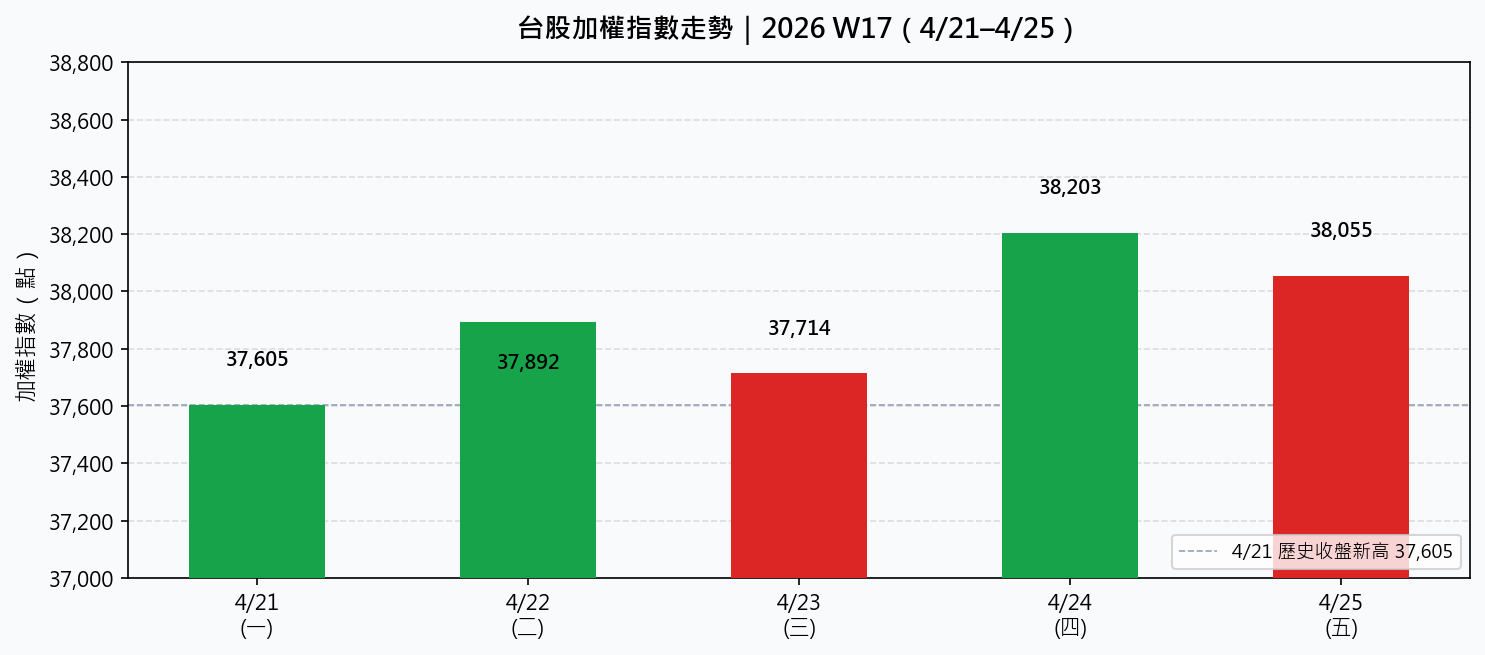 PCB 族群底部浮現，金融股悄悄卡位