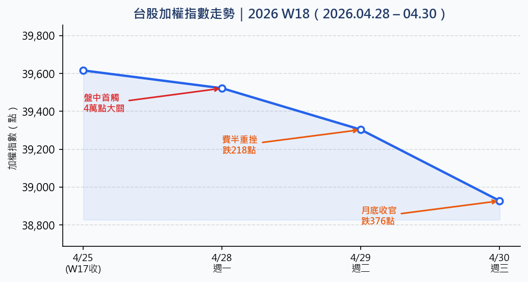 AI基建中下游雙主軸，金融股同步卡位防禦